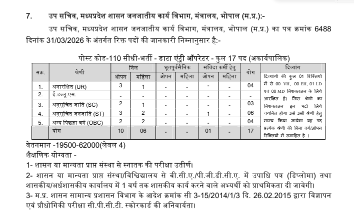 Data Entry Operator (Non-Executive) Notification Rulebook