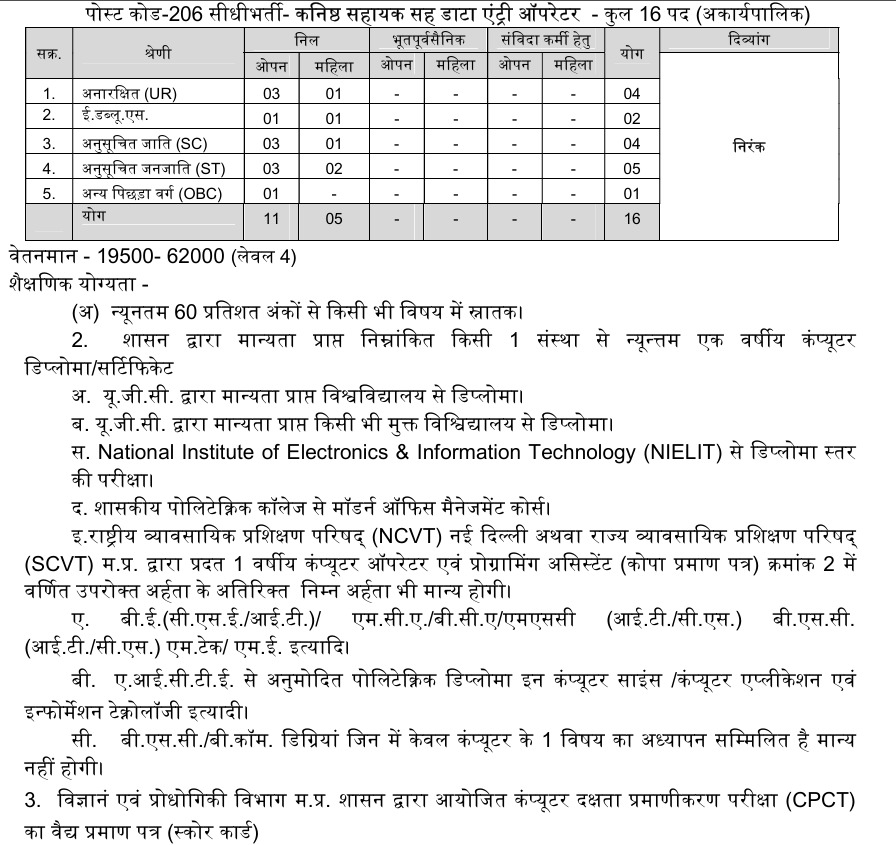Junior Assistant cum Data Entry Operator Notification Rulebook