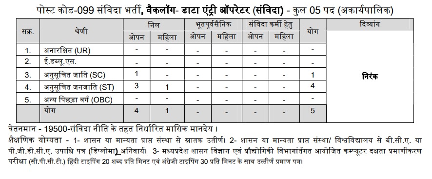 Data Entry Operator (Samvida) - Non-Executive Notification Rulebook